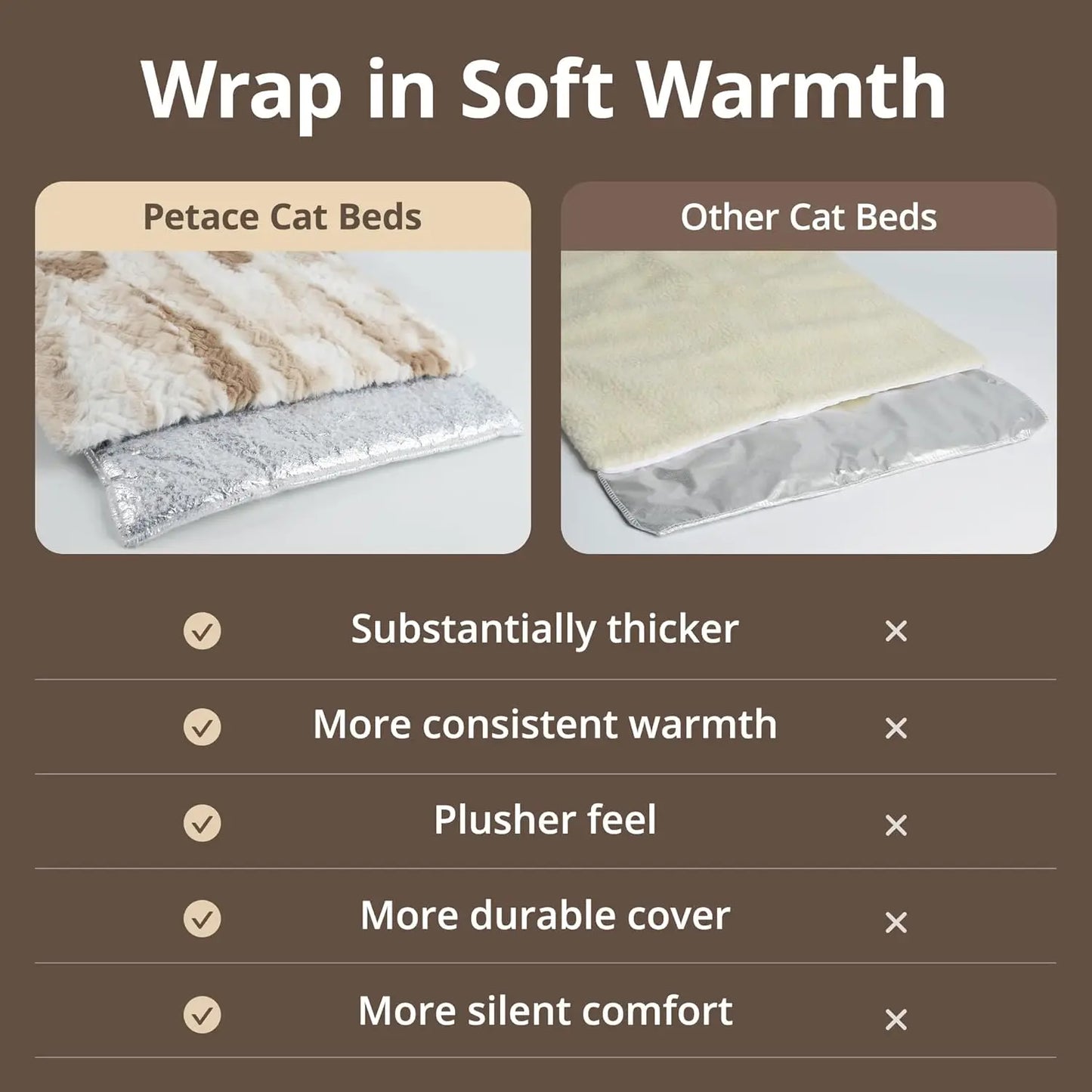 Self Warming Cat Bed 24x18 Ultra Soft Pet Heating Pad Non-Slip Thermal Blanket for Indoor Outdoor Use