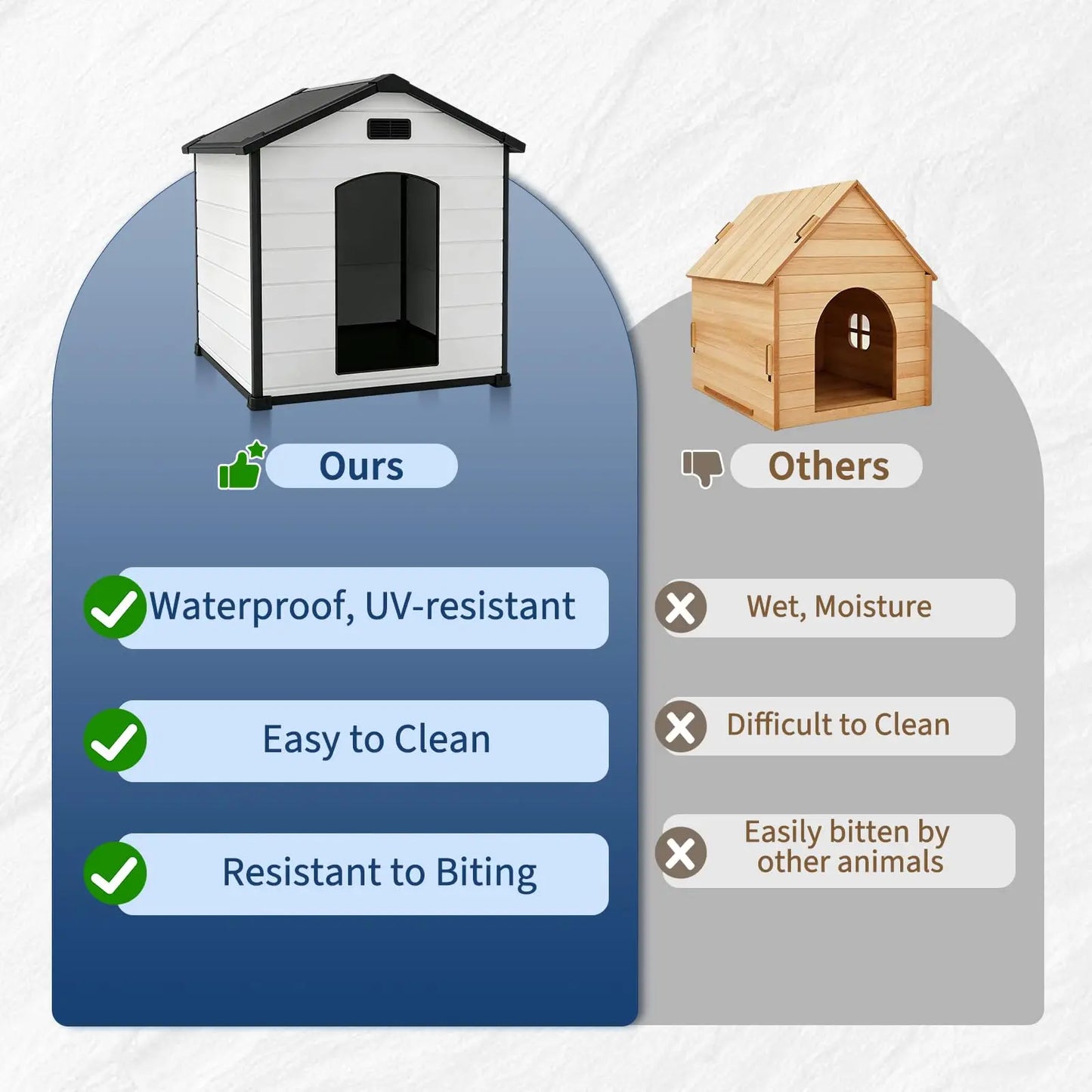 Outdoor Dog House, Waterproof Insulated Dog Kennel with Elevated Floor and Removable Roof, Durable Plastic Pet Shelter for Backyard, for Large Dogs, 46" L x 40" W x 40" H, Cement Gray